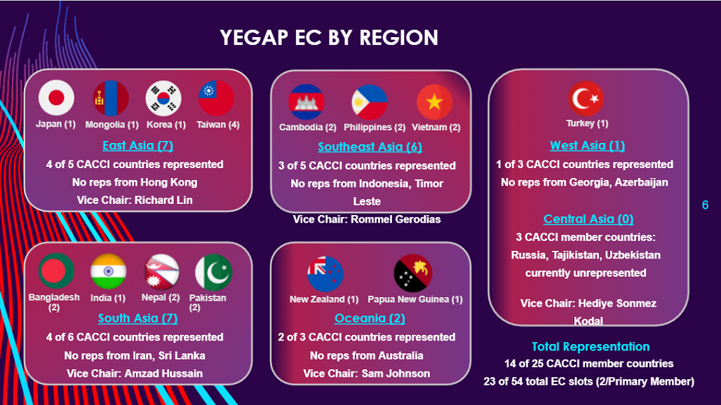 2021 1102 Yegap 1028