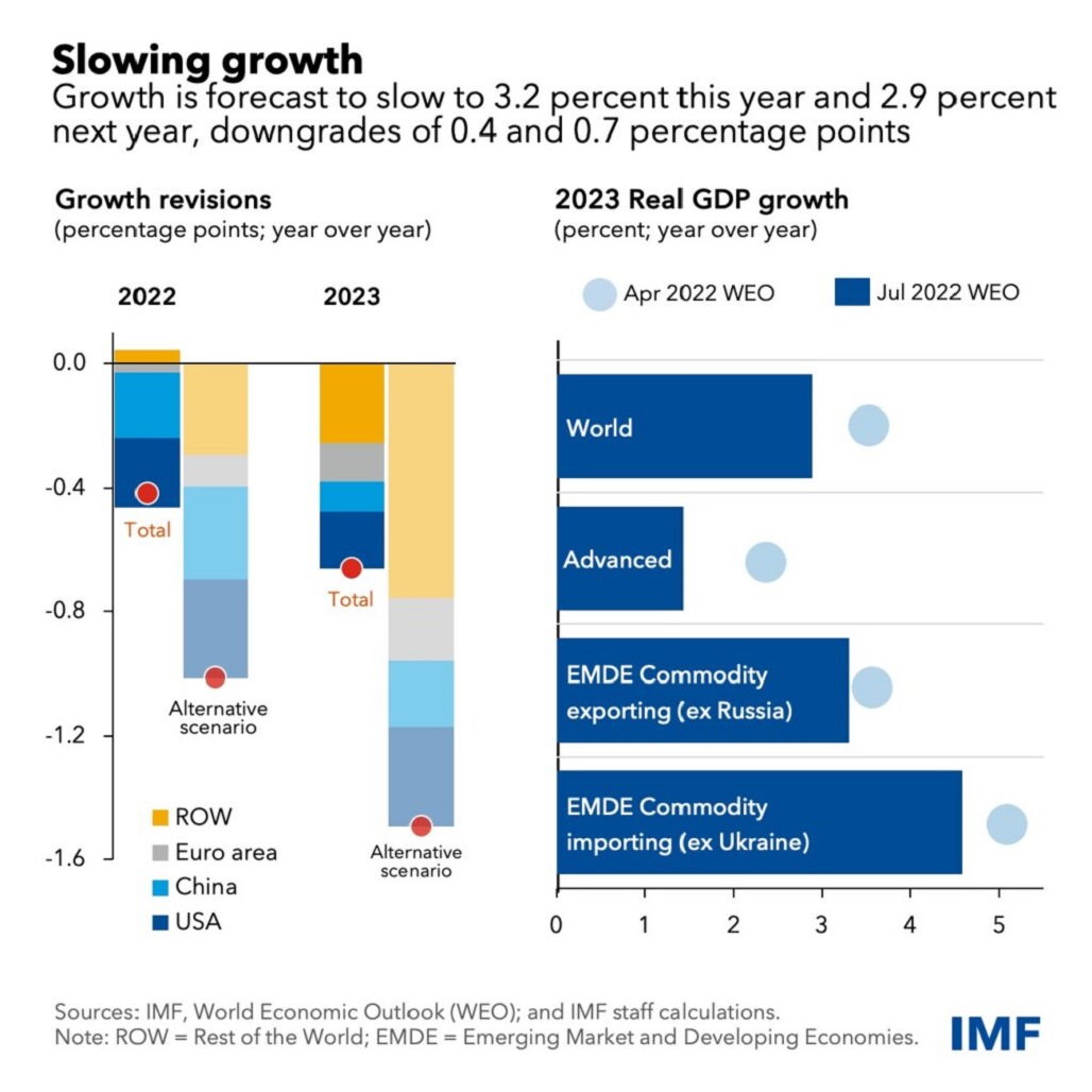 2022 0824 Recession 02