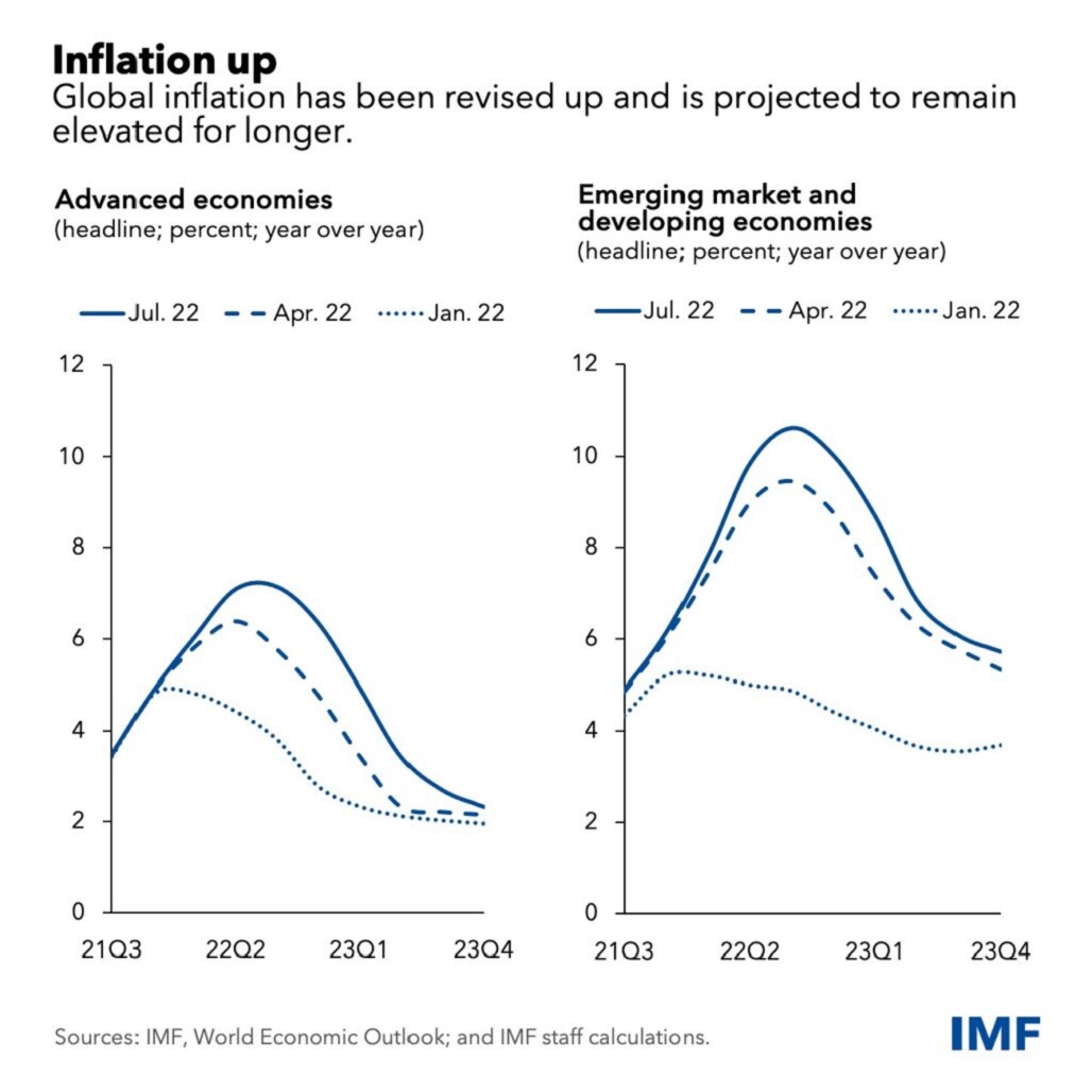 2022 0824 Recession 03