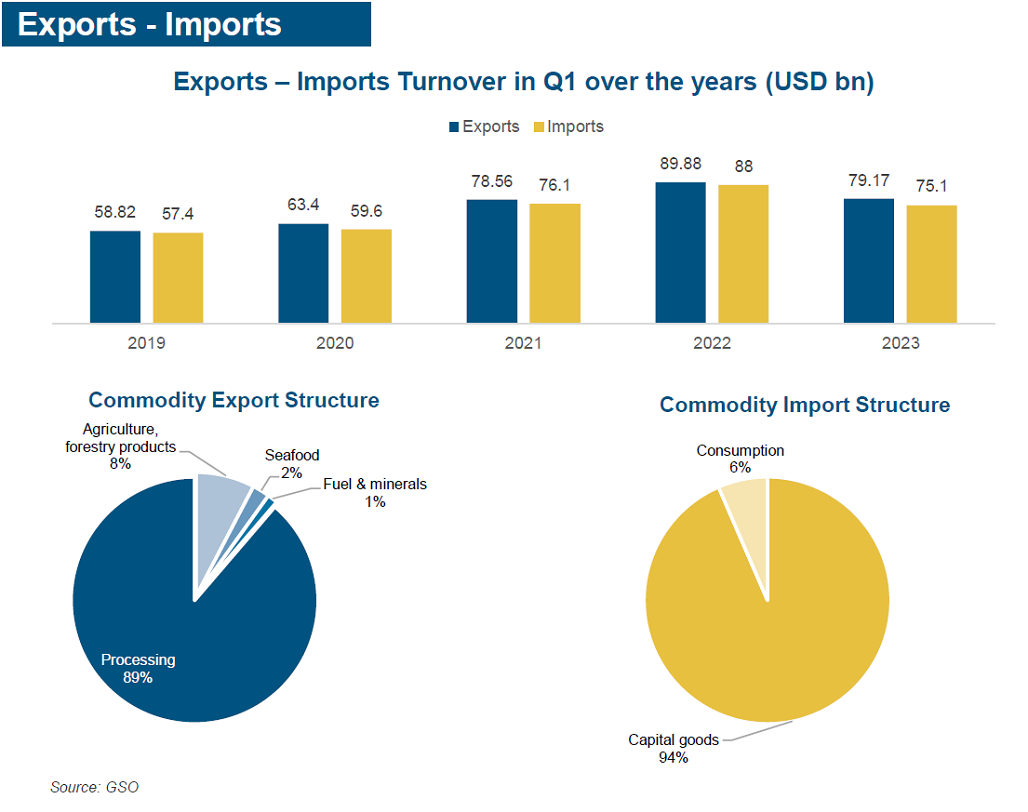 2023 0509 VCCI Export and Import 1028